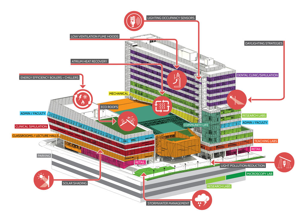 Collaborative Life Sciences Building for OHSU, PSU & OSU AIA Top Ten